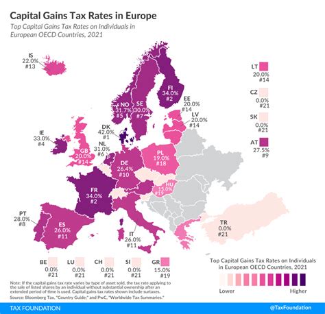 capital gains tax europe by country
